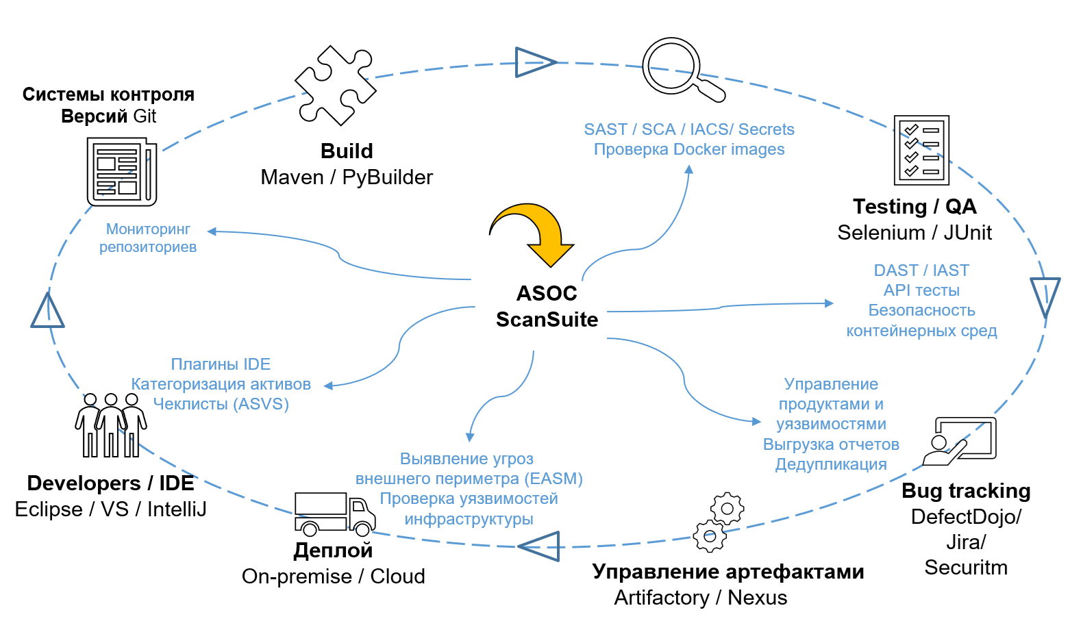 ScanSuite ASOC