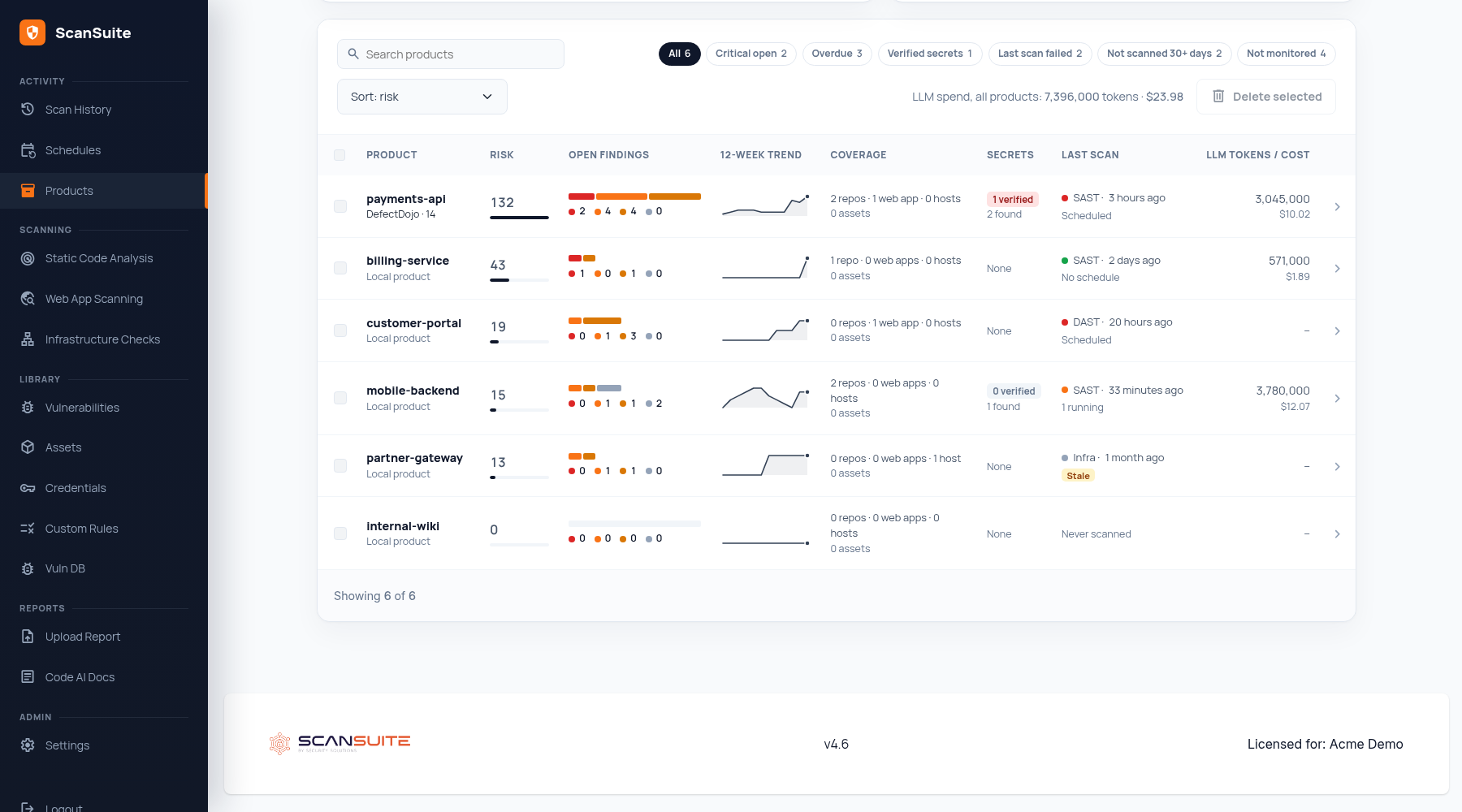 Список продуктов ScanSuite