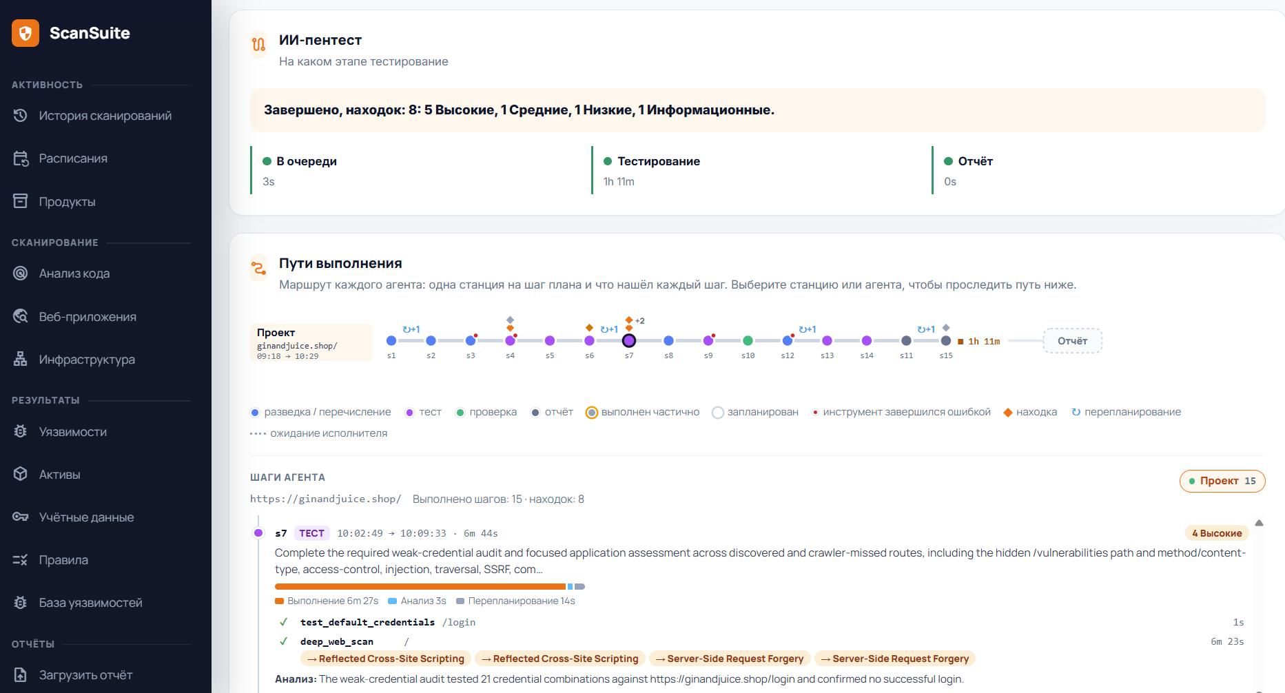 Ход AI-пентеста: пути выполнения каждого агента и шаги завершённой проверки