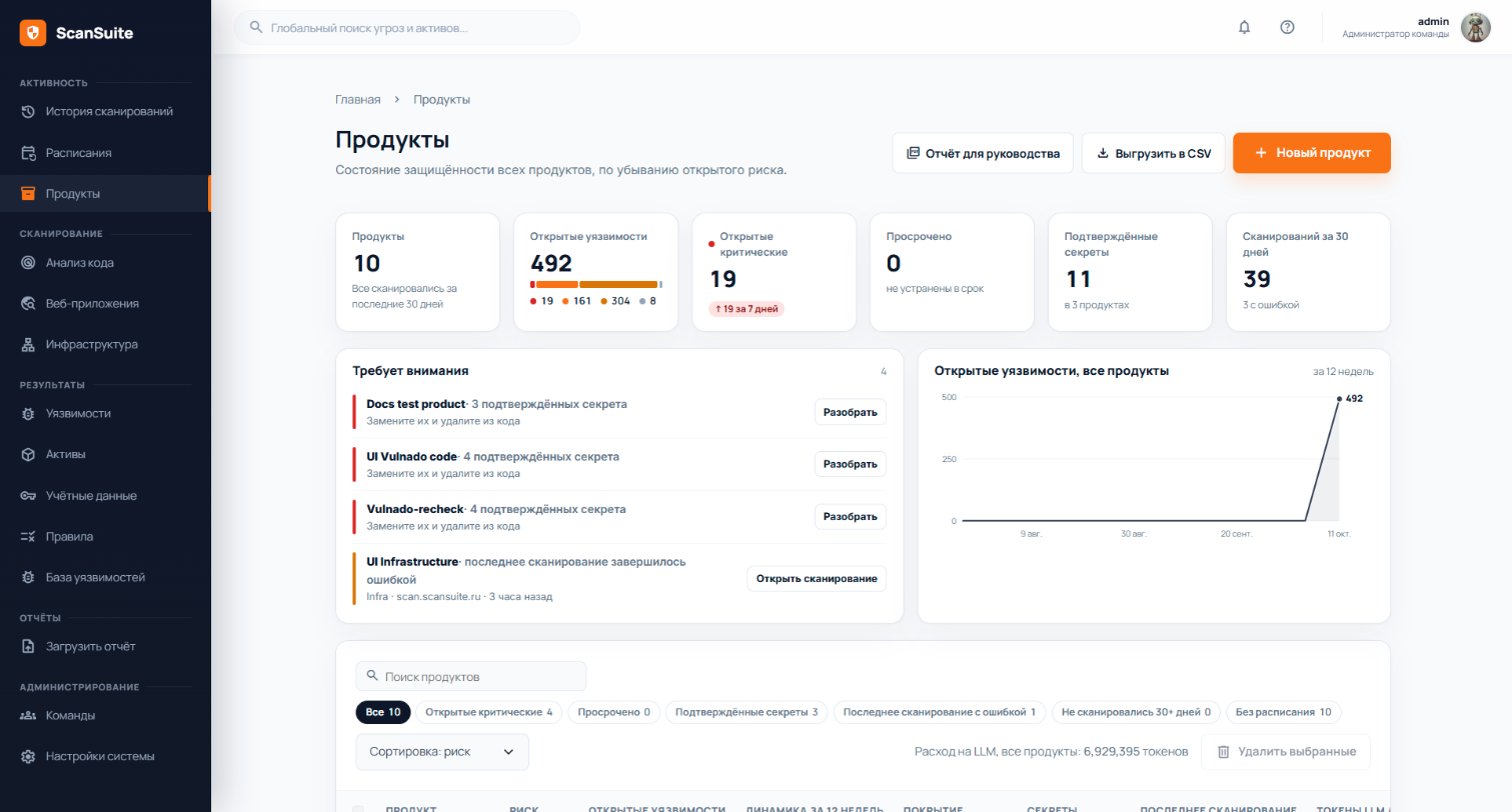 Страница продуктов ScanSuite с сортировкой по риску и динамикой актуальных уязвимостей